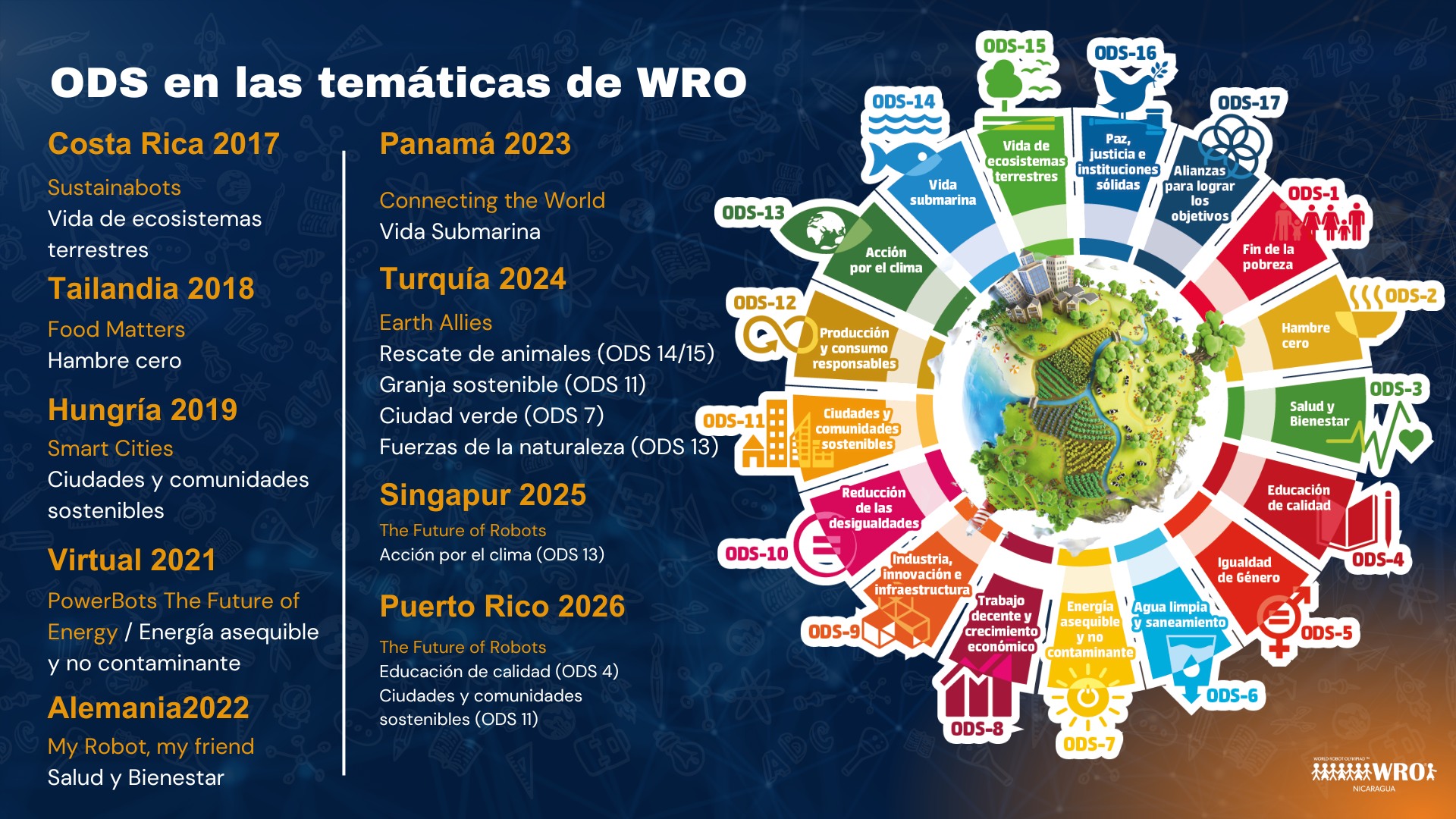 Robótica Educativa en Nicaragua